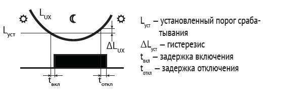 Евроавтоматика F&F EA01.001.001