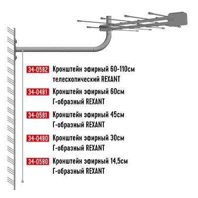 Rexant 34-0580