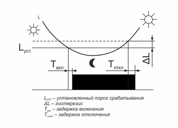 Евроавтоматика F&F EA01.001.013