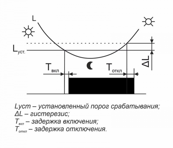  EA01.001.002