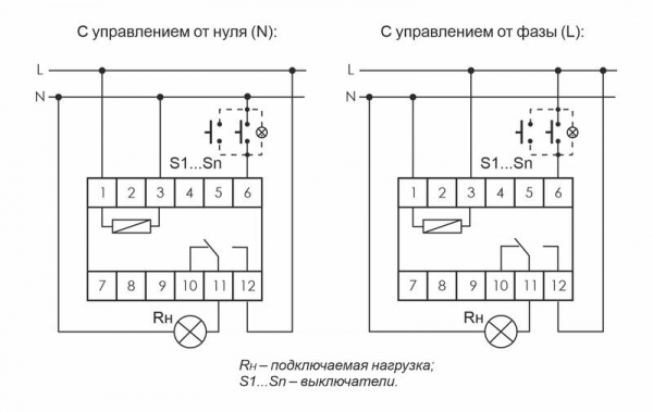 Евроавтоматика F&F EA01.005.001
