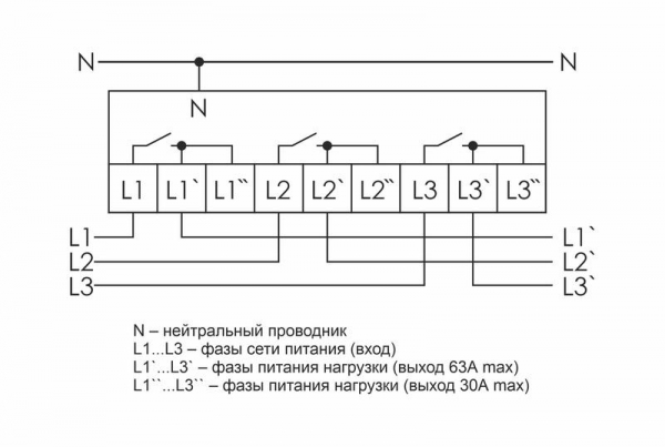 Евроавтоматика F&F EA04.009.015