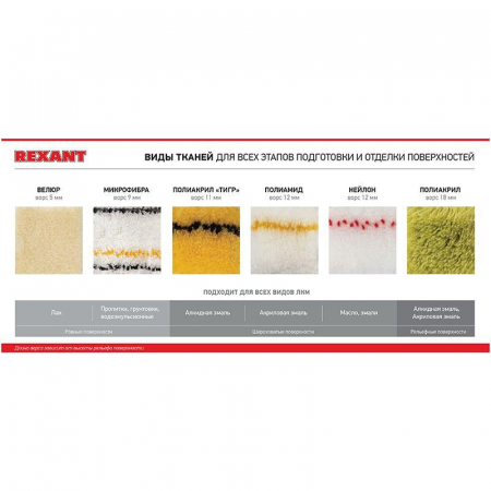 Rexant 89-0054