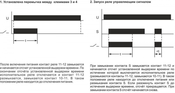 Евроавтоматика F&F EA02.001.008