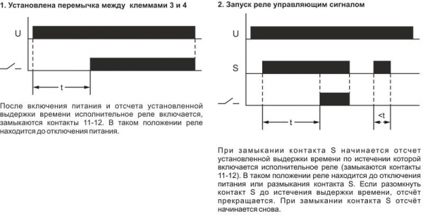 Евроавтоматика F&F EA02.001.007