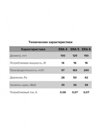 ERA ERA 4