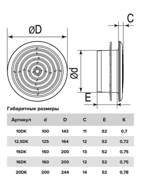 ERA 12,5DK