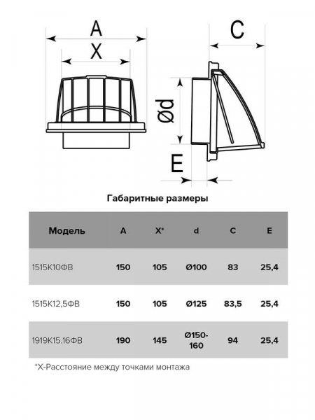 ERA 1515К10ФВ