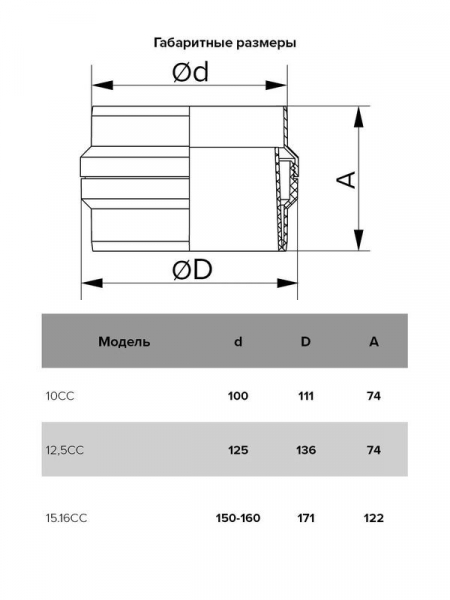 ERA 10CC