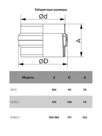 ERA 12,5CC