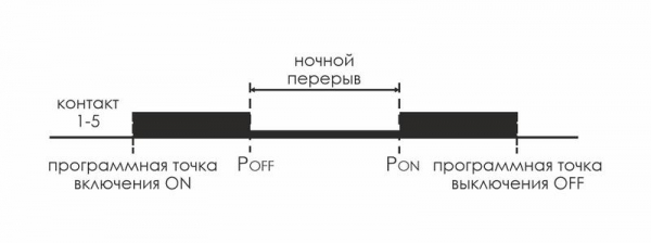 Евроавтоматика F&F EA02.002.011