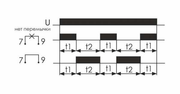 Евроавтоматика F&F EA02.001.022