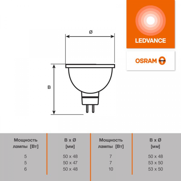 LEDVANCE 4610590510078